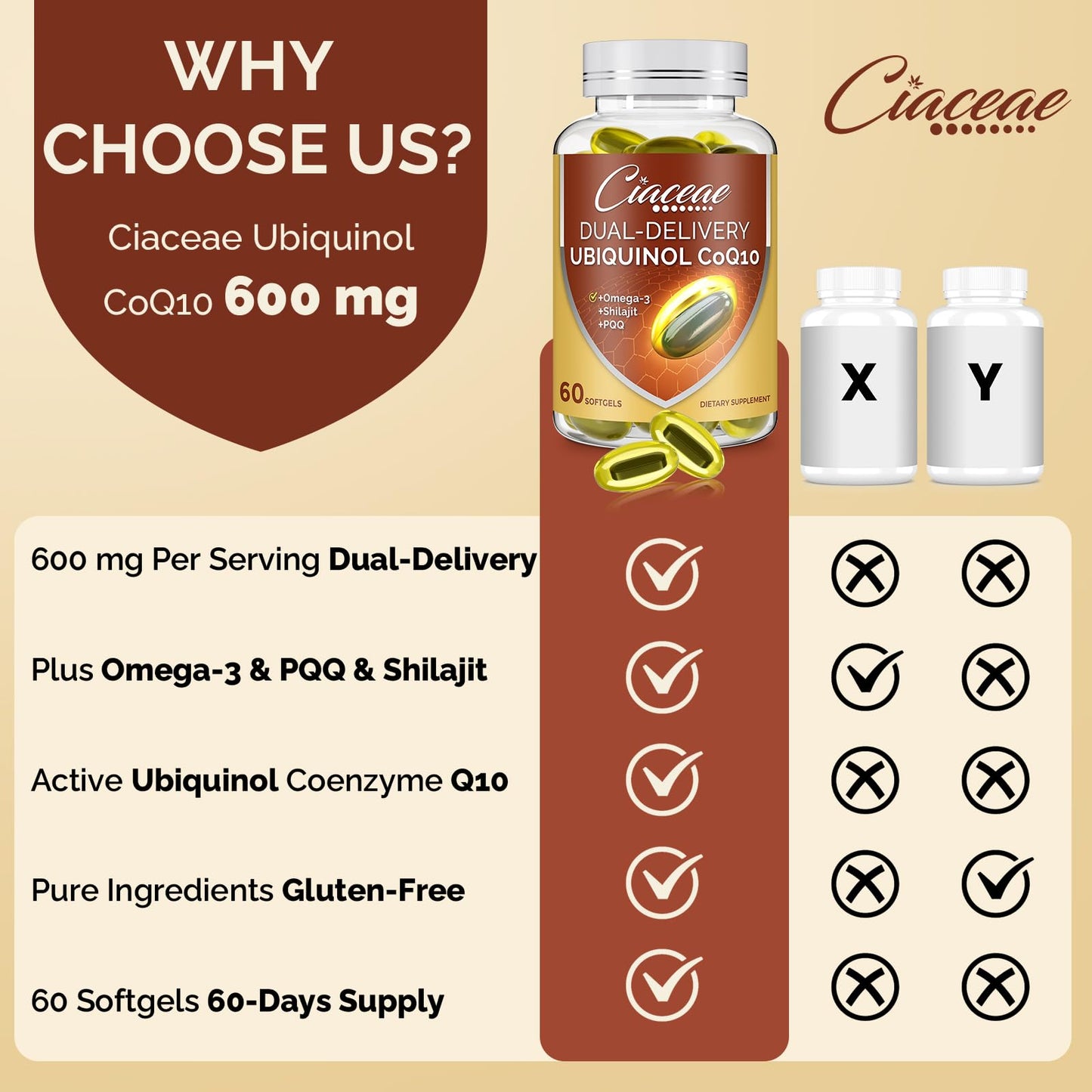Ciaceae Ubiquinol CoQ10 600 mg Softgels with Omega-3 & Shilajit + PQQ – Dual-Delivery CoQ10 for Energy, Heart & Brain | 60 Servings