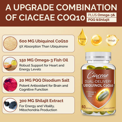 Ciaceae Ubiquinol CoQ10 600 mg Softgels with Omega-3 & Shilajit + PQQ – Dual-Delivery CoQ10 for Energy, Heart & Brain | 60 Servings