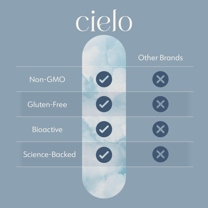 Cielo Rise Multivitamin for Women & Men – Complete Daily Nutrition (45 Day Supply) | Vitamins A, C, D3, E, K2 + Magnesium