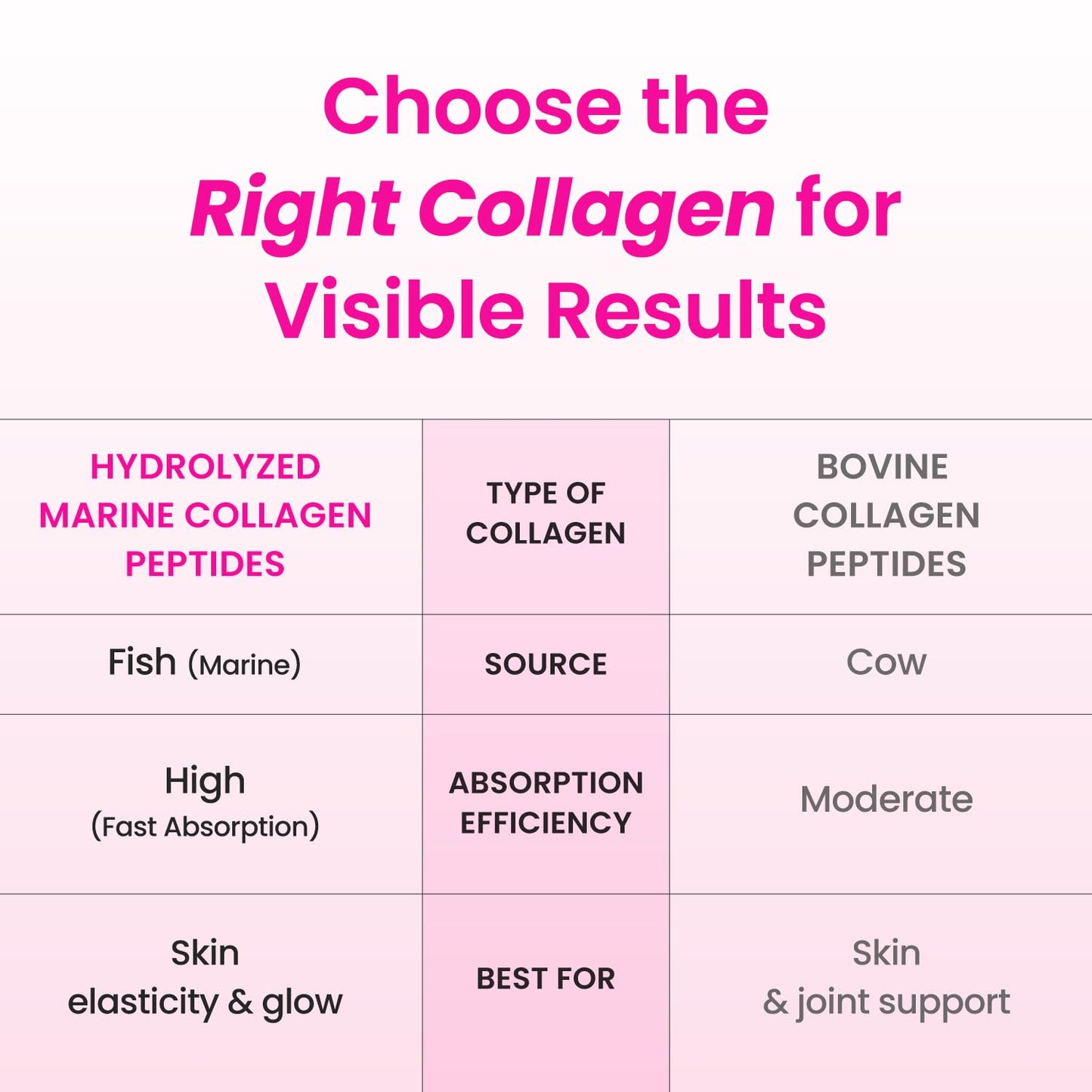CJwellcare Innerb GlowShot Collagen – Marine Liquid, 3,000mg per Serving, 50.7 fl oz for Hair, Skin & Nails