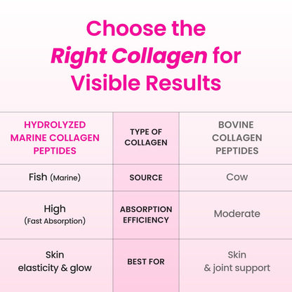 CJwellcare Innerb GlowShot Collagen – Marine Liquid, 3,000mg per Serving, 50.7 fl oz for Hair, Skin & Nails