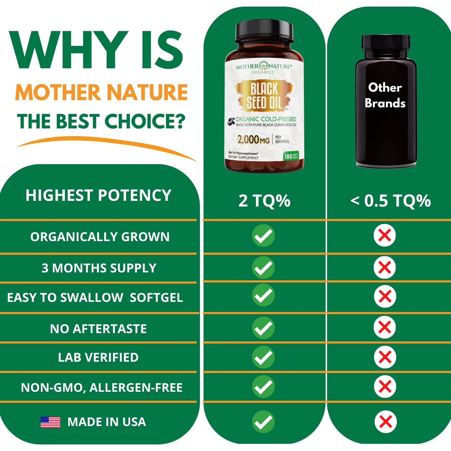 Mother Nature Organics Organic Black Seed Oil Capsules 1000mg – 180ct, 3-Month Supply, Cold-Pressed Nigella Sativa from Turkey