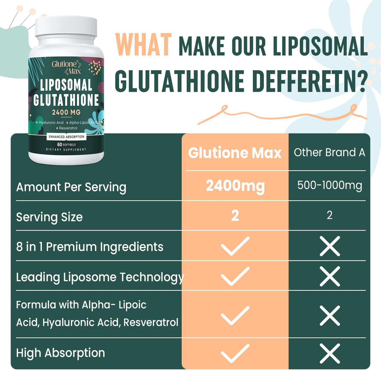 8-in-1 Liposomal Glutathione 2400 MG | High Absorption Antioxidant Formula – 180 Softgels