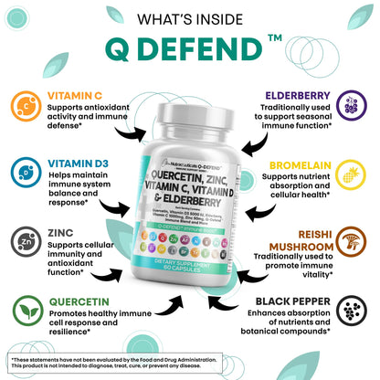 Clean Nutraceuticals Q-Defend Immune Blend: Quercetin, Zinc, Vitamin C & D, Bromelain & Elderberry for Lung Immune Support (60 Count Pack of 5)