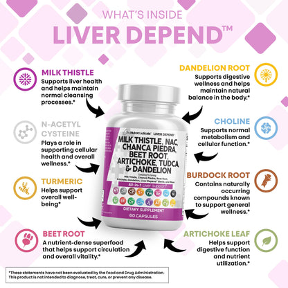 Clean Nutraceuticals Liver Defend 28-in-1 – Milk Thistle, NAC, Chanca Piedra & TUDCA, 2 Pack