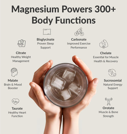 BIOptimizers Magnesium Breakthrough Drink - 8 Forms, Electrolytes, Unflavored