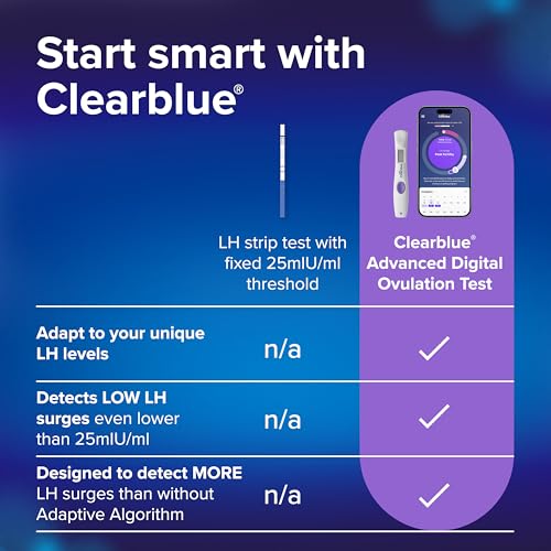 Clearblue Advanced Digital Ovulation Test Kit, 32 Count