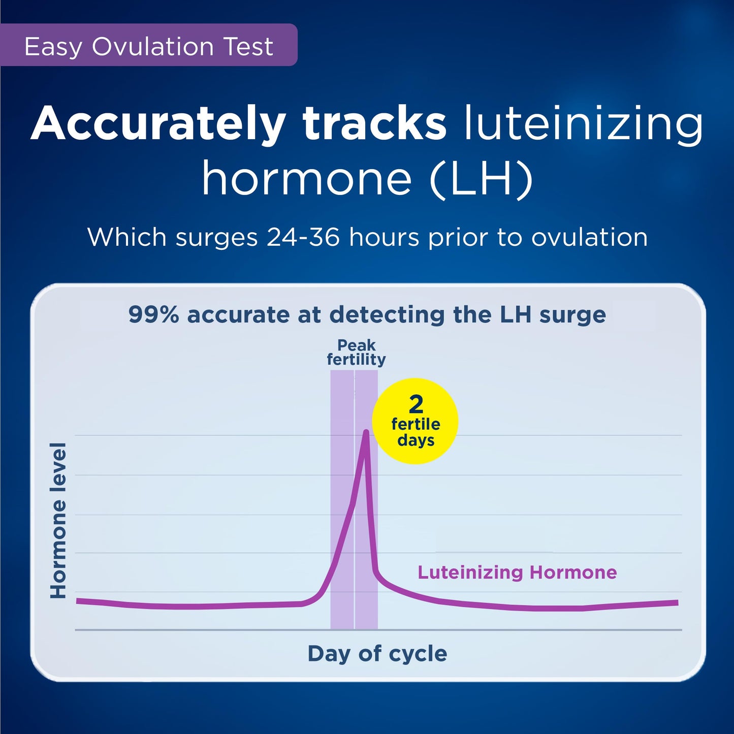 Clearblue Ovulation Complete Starter Kit - 10 Ovulation Tests & 1 Pregnancy Test