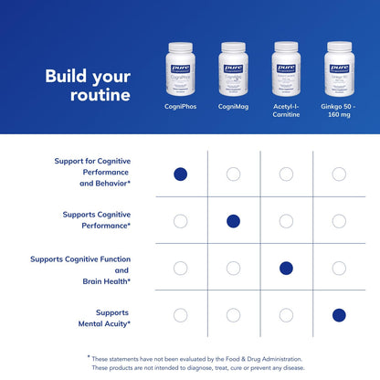 Pure Encapsulations CogniPhos | Neuronal Support for Cognitive Performance & Behavior | 120 Capsules