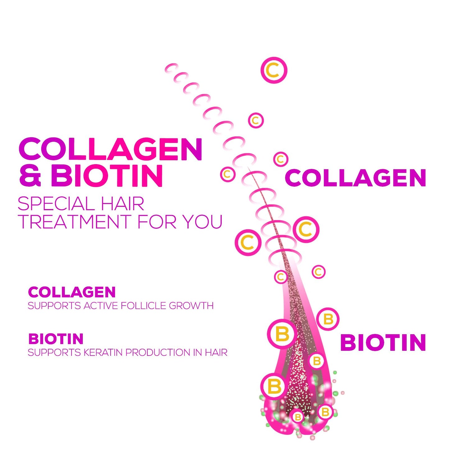 Collagen Gummies with 2500mcg Biotin, Vitamin C & Zinc – Hair, Skin & Nail Support (60 Count)