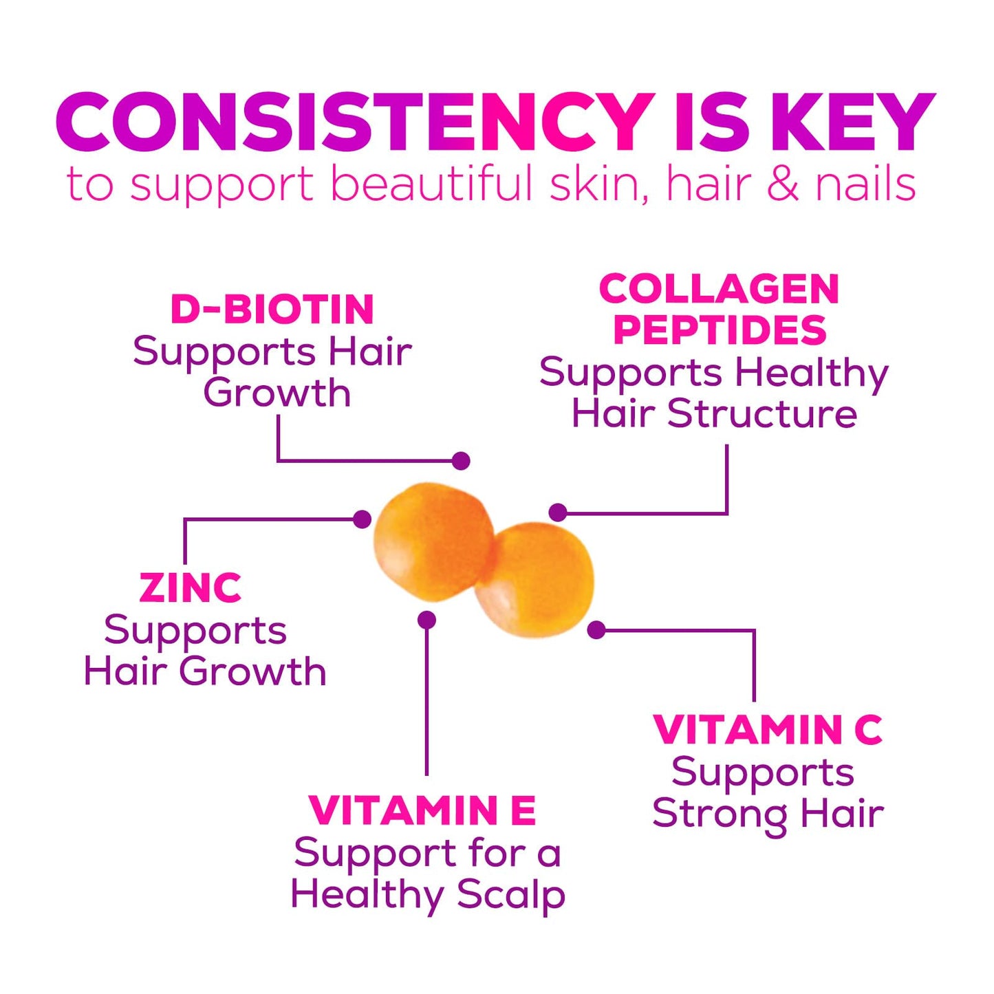 Collagen Gummies with 2500mcg Biotin, Vitamin C & Zinc – Hair, Skin & Nail Support (60 Count)