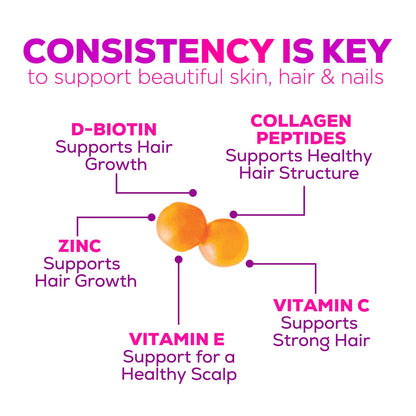 Collagen Gummies with 2500mcg Biotin, Vitamin C & Zinc – Hair, Skin & Nail Support (60 Count)