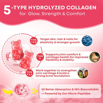 Collagen Peptide Gummies – Sugar Free for Hair, Skin, Nails (60 Count)