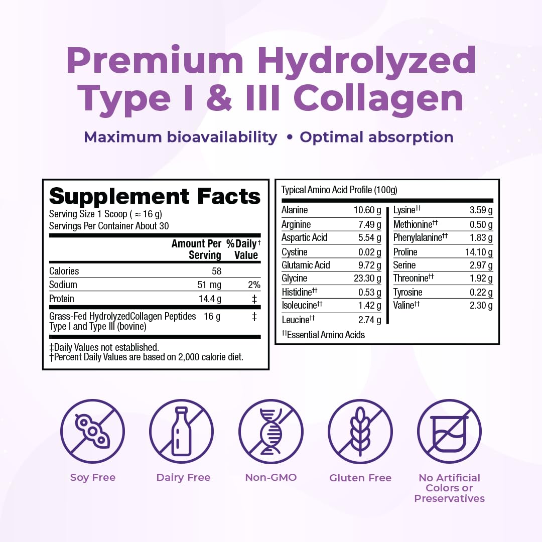 VitaMedica Collagen Peptides Powder – Grass-Fed, Hydrolyzed Types I & III, Zero Sugar, Pack of 2
