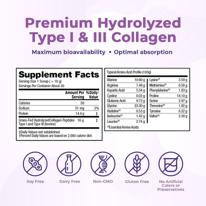 VitaMedica Collagen Peptides Powder – Grass-Fed, Hydrolyzed Types I & III, Zero Sugar, Pack of 2