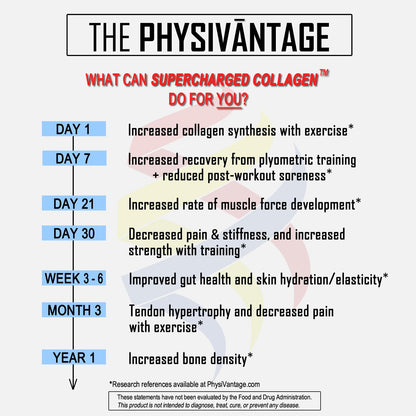 PhysiVantage Supercharged Collagen Peptides Powder – Grass-Fed, Unflavored, 16oz