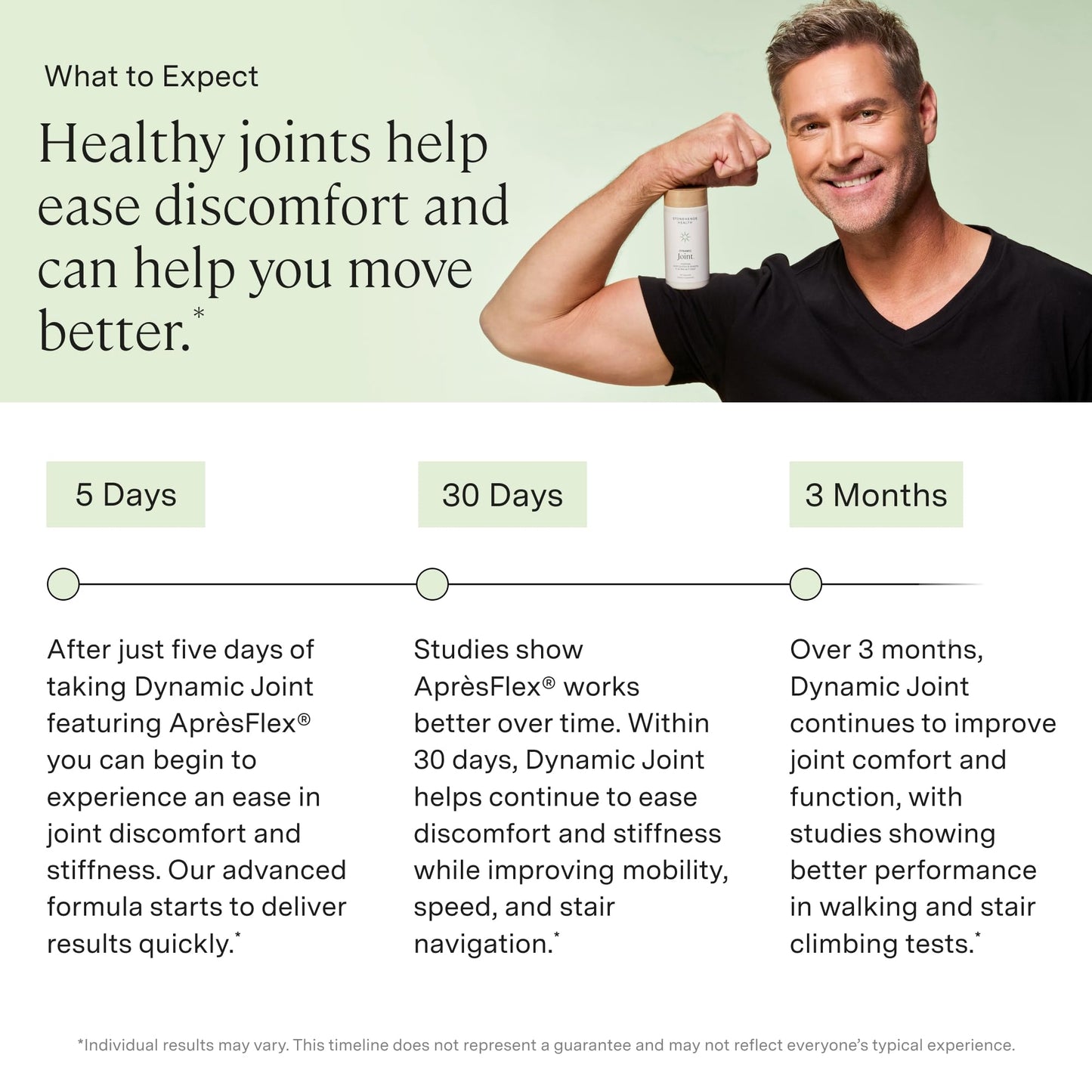 Stonehenge Health Dynamic Joint Health Supplement – Fast-Acting AprèsFlex Boswellia, Collagen & Turmeric – 60 Capsules