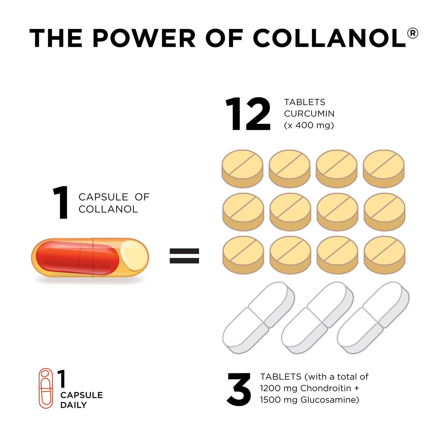 Collanol – Dual-Action Joint Support with 3D Collagen + Micelle Turmeric