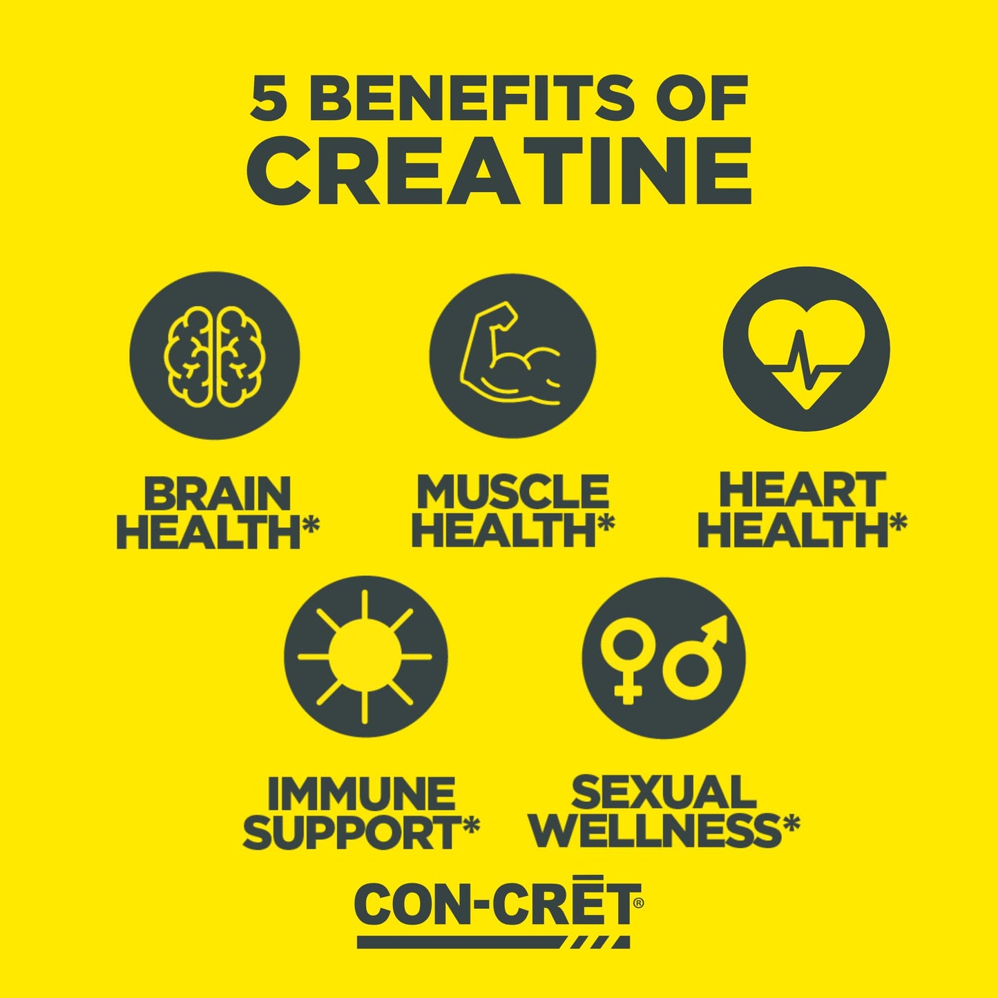 CON-CRET ProMera Sports Muscle Recovery, Concentrated Creatine and Alpha-GEE®, Supports Muscle Recovery, Reduces Soreness, Restores Muscle Health, 90 Capsules