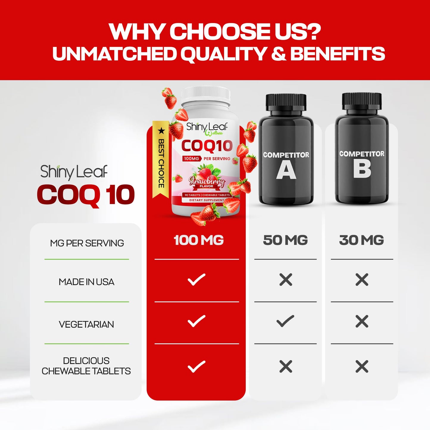 Shiny Leaf CoQ10 100mg Chewable – Heart Health & Energy, 90 Tabs, Made in USA