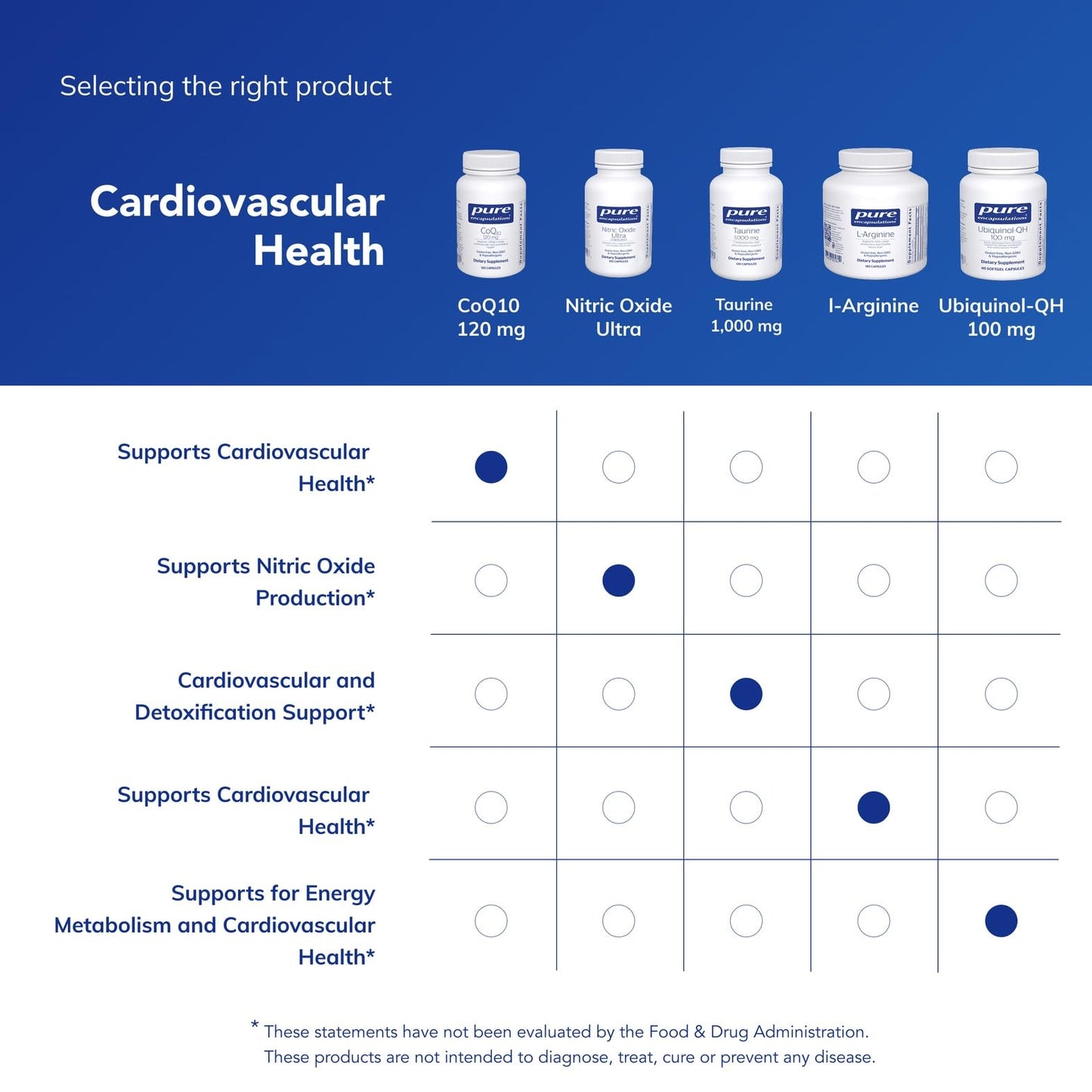 Pure Encapsulations CoQ10 120 mg | Coenzyme Q10 Supplement for Heart Health & Cellular Energy
