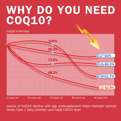 CoQ10 200mg with Lecithin and Vitamins E, Ultra High Absorption, Antioxidant for Heart Health & Energy Production, High Coenzyme Q10 Content, Gluten Free, Non-GMO, 60 Days Supply