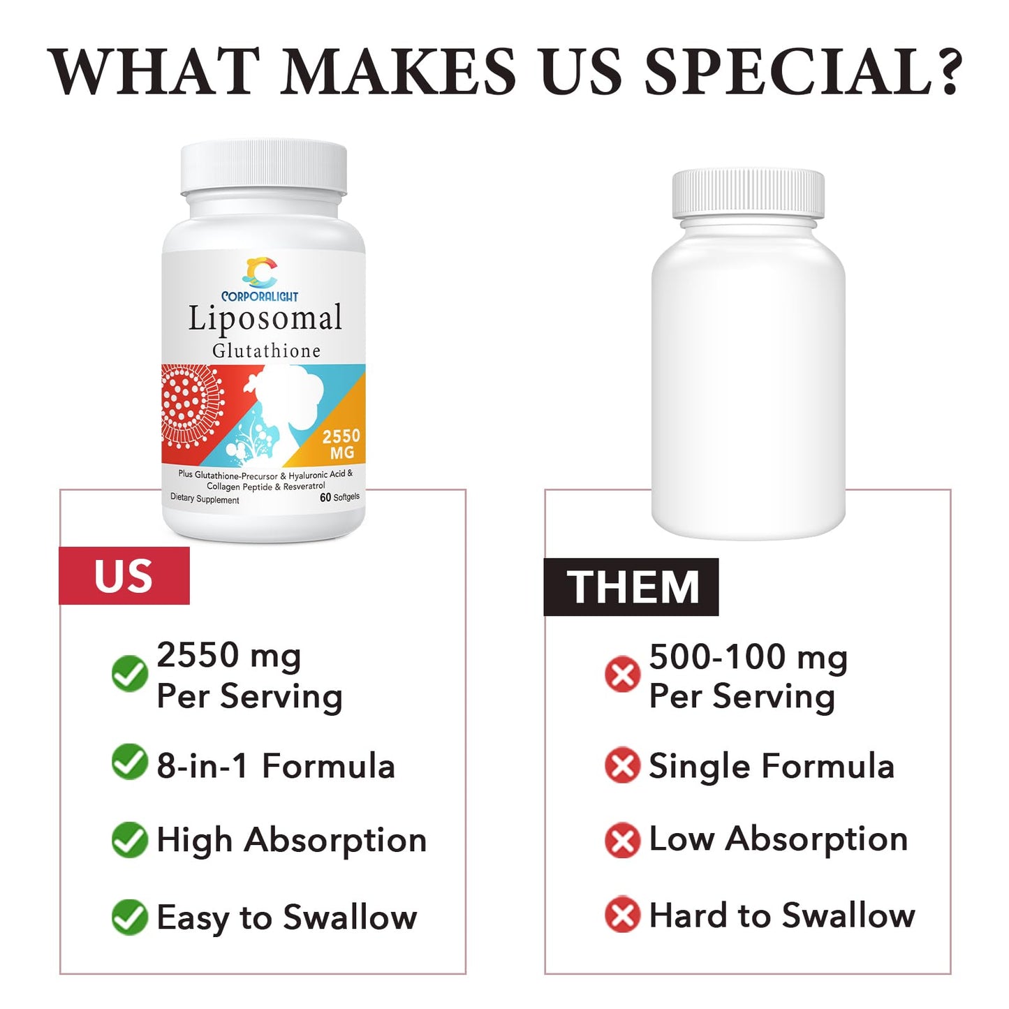 CORPORALIGHT Liposomal Glutathione Softgels | Enhanced Absorption & Immune Support
