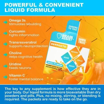 Cover Three Brain Assist - Liquid Brain Support for Focus & Memory