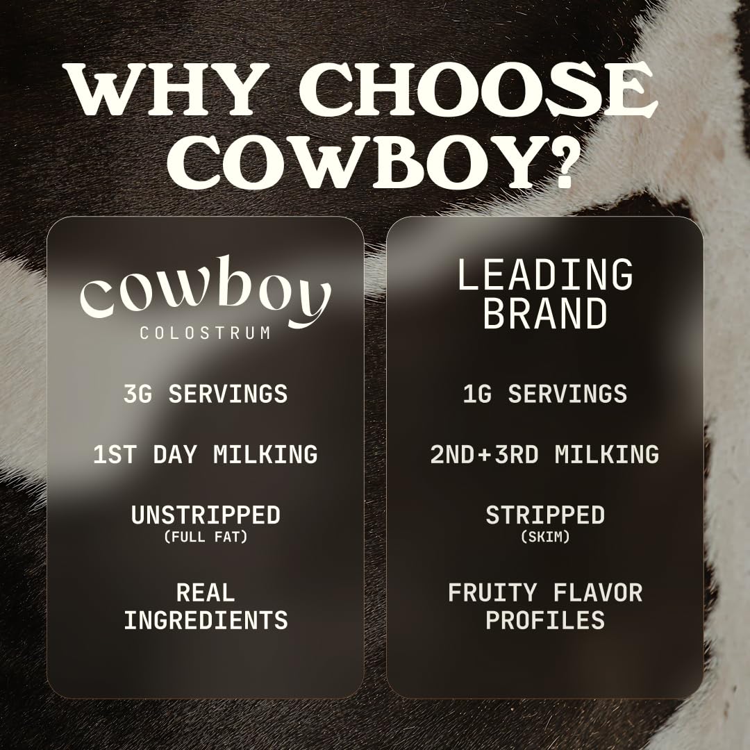 Cowboy Colostrum Powder – First Day Milking, Grass-Fed Bovine Colostrum, Unflavored, 40 Servings