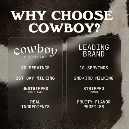 Cowboy Colostrum Powder – First Day Milking, Grass-Fed Bovine Colostrum, Unflavored, 40 Servings