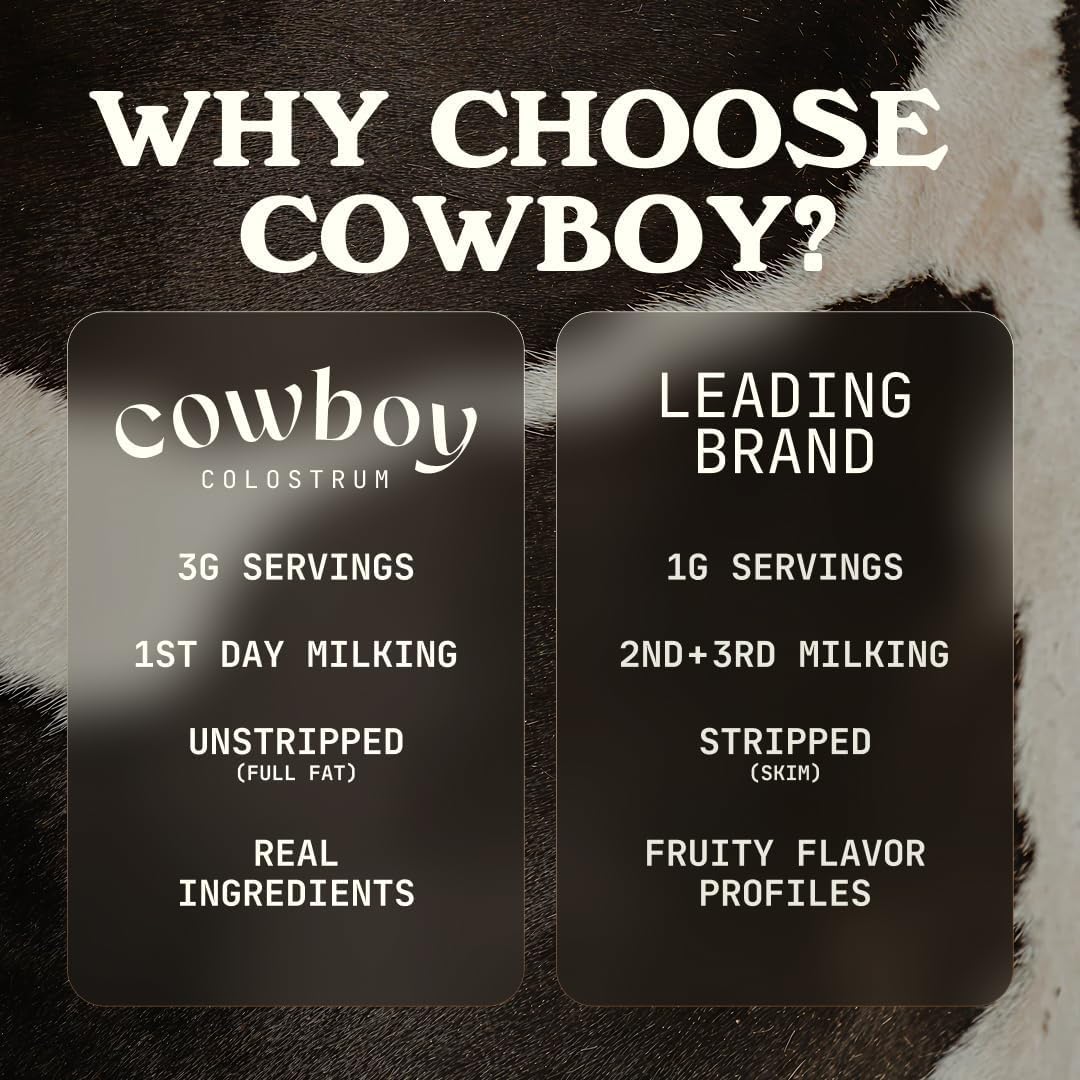 Cowboy Colostrum Powder Travel Packs – First Day Milking, Grass-Fed, Unflavored, 30 Servings