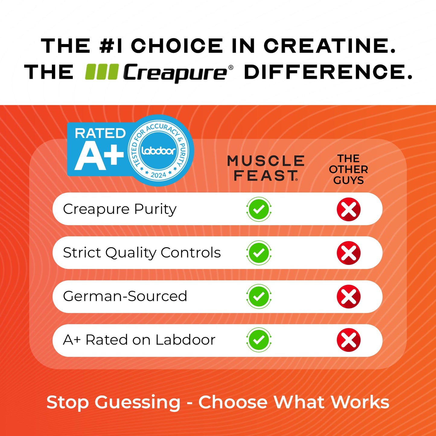 Muscle Feast Creapure Creatine Monohydrate Powder – Natural Orange, 300g | Vegan, Gluten-Free, Easy to Mix