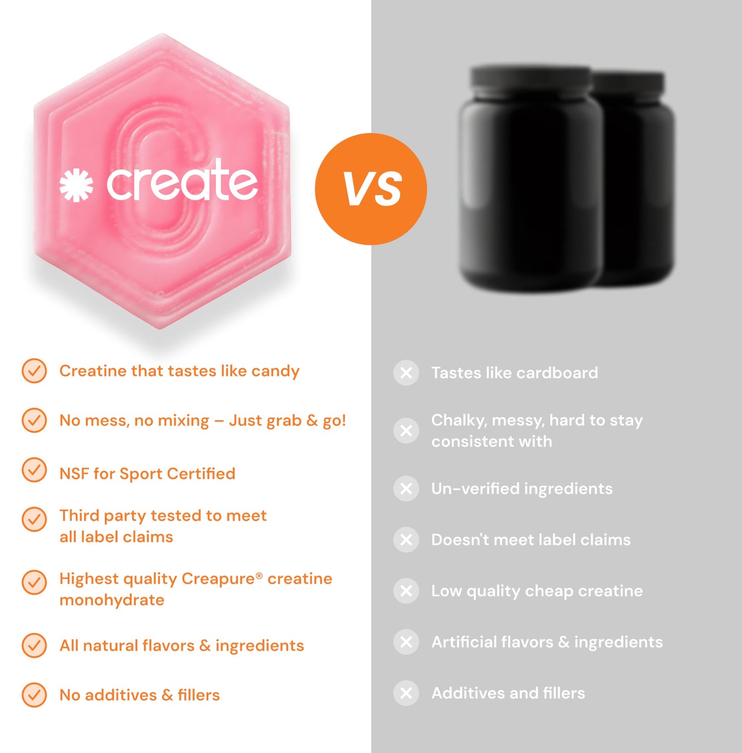 Create Creatine Monohydrate Gummies – 1.5g per Gummy, Vegan, Anti-Melt, Orange Flavor