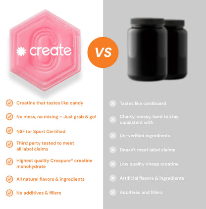 Create Creatine Monohydrate Gummies – 1.5g per Gummy, Vegan, Anti-Melt, Orange Flavor