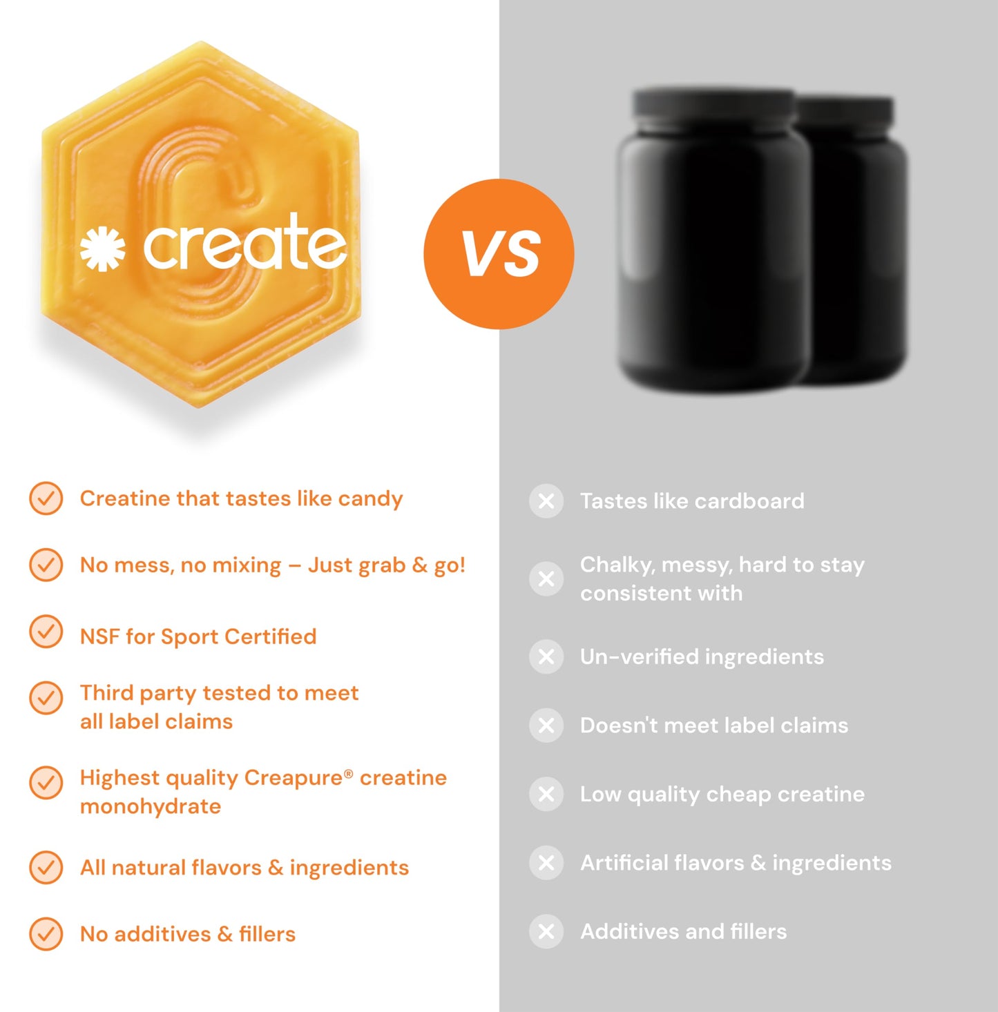 Create Creatine Monohydrate Gummies – 1.5g per Gummy, Vegan & Anti-Melting