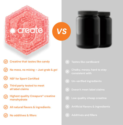 Create Creatine Monohydrate Gummies – 1.5g Per Gummy, Sour Cherry, Vegan, Gluten‑Free