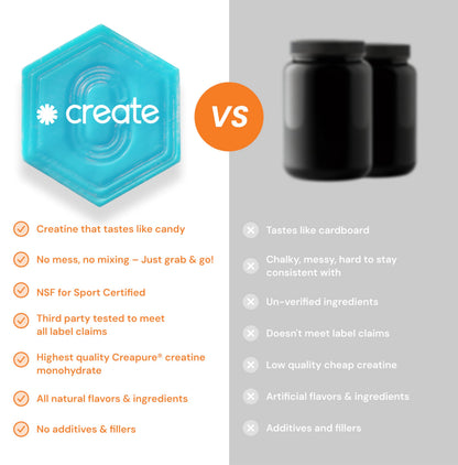 Create Creatine Monohydrate Gummies – 1.5g per Gummy, Vegan, Anti-Melting