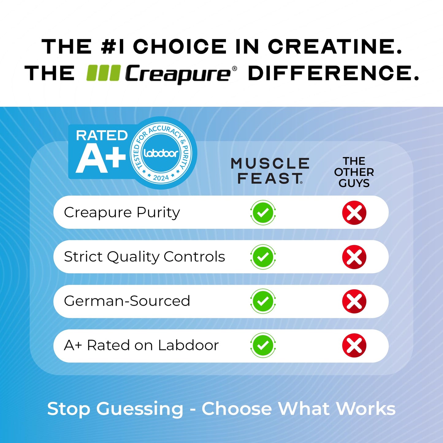 Muscle Feast Creapure Creatine Monohydrate Powder – Unflavored, Vegan & Gluten-Free, 500g