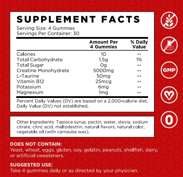 99.99% Creatine Monohydrate Gummies – 5X Energy & 15% Strength
