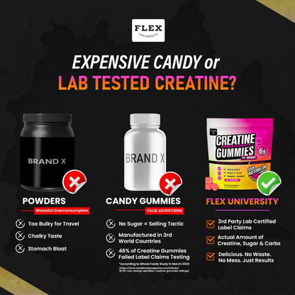 Creatine PreWorkout Gummies - 6g Monohydrate Per Serving | Vegan Watermelon | 120 Ct