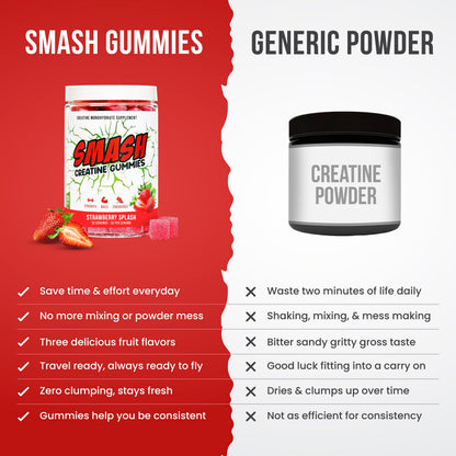 Creatine Monohydrate Gummies 5g Dose – Made in USA, Vegan & Gluten Free | Muscle, Strength, Recovery & Cognitive Health