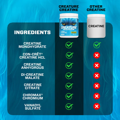 CREATURE Creatine Complex: 5 Creatine Types, Unflavored 300g Pack of 2