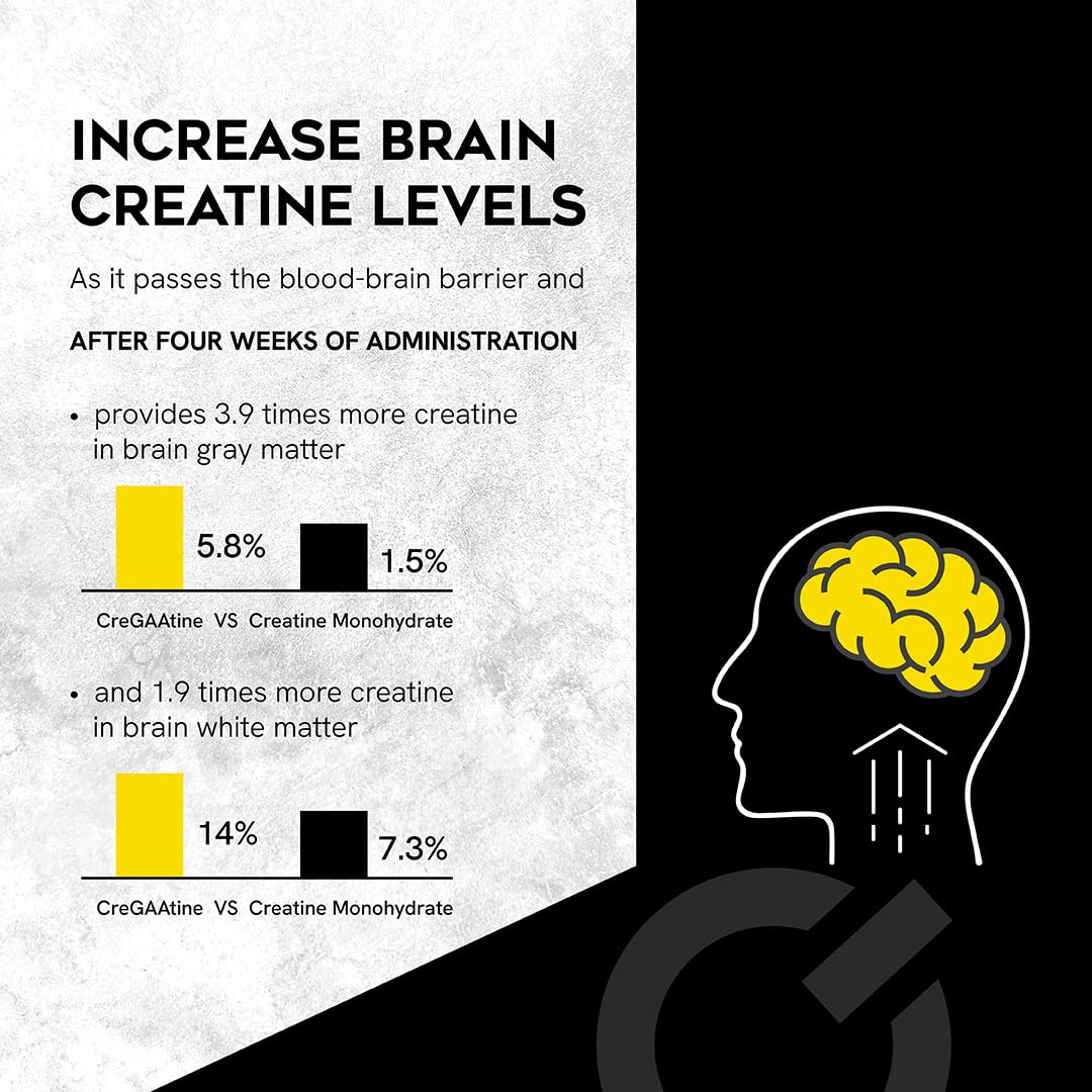 CreGAAtine Ultimate | 50% Higher Dosage Bulk Pack – Micronized Creatine Monohydrate + GAA | No Water Retention | 500g, 166 Servings