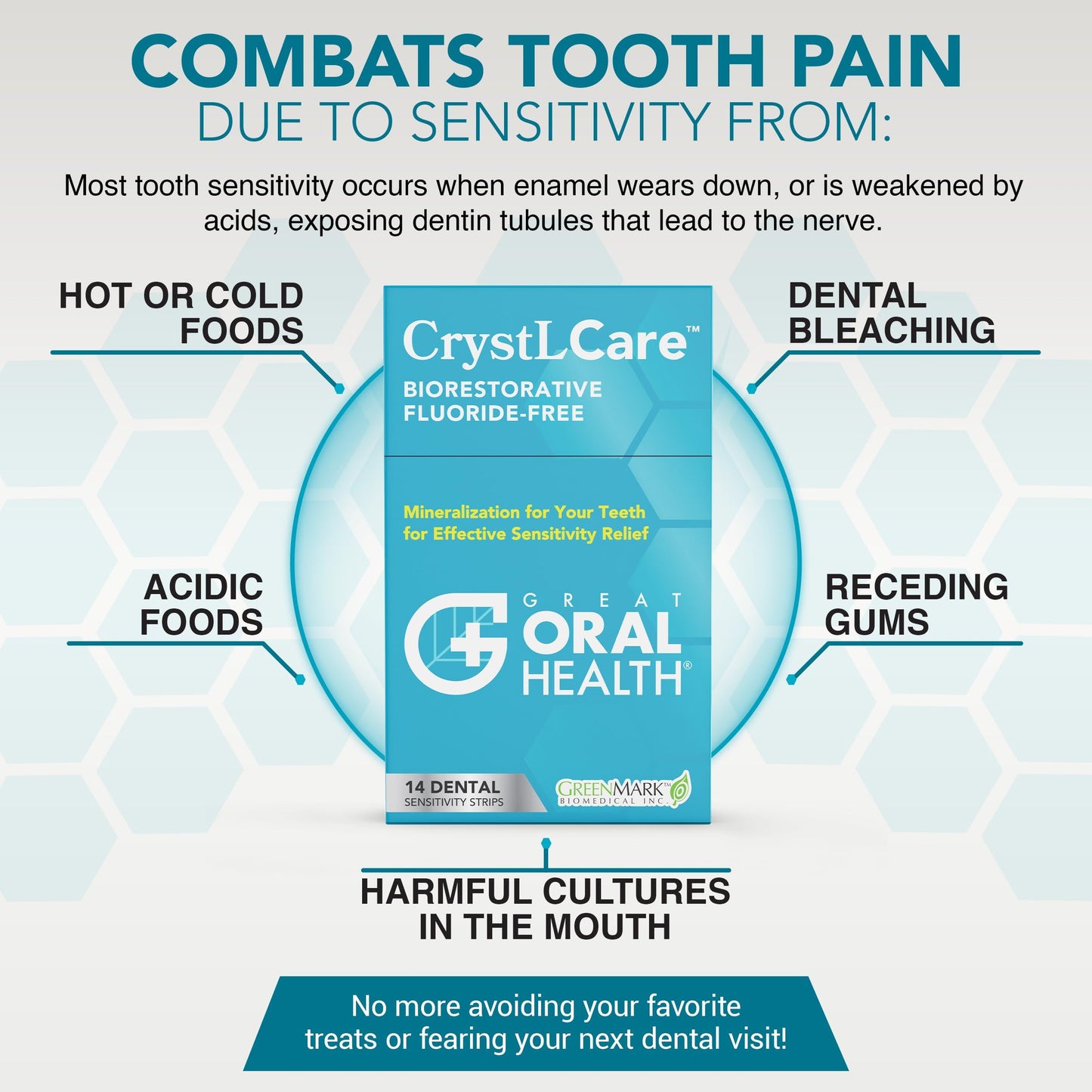 CrystLCare Tooth Sensitivity Strips – Lasting Relief for Adults & Kids | Enamel Remineralization (14 Count)