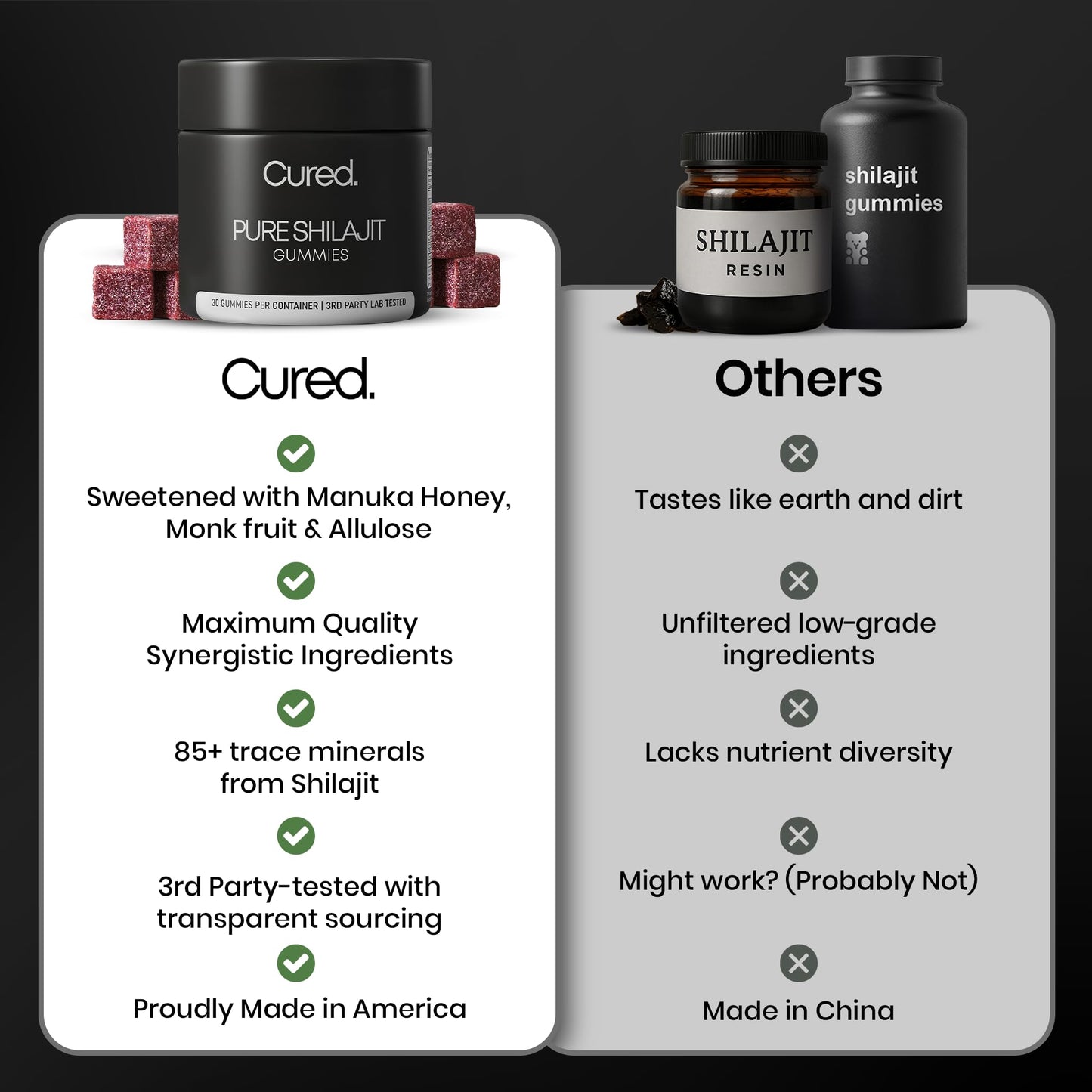 Cured Shilajit Gummies for Men - 85+ Minerals + Organic Manuka Honey
