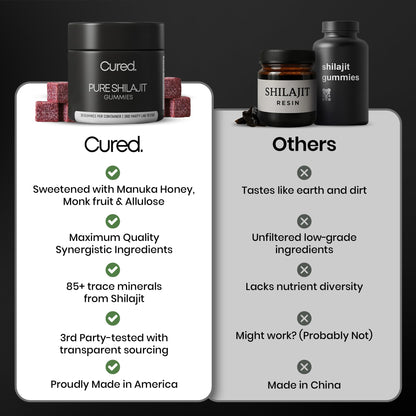 Cured Shilajit Gummies for Men - 85+ Minerals + Organic Manuka Honey