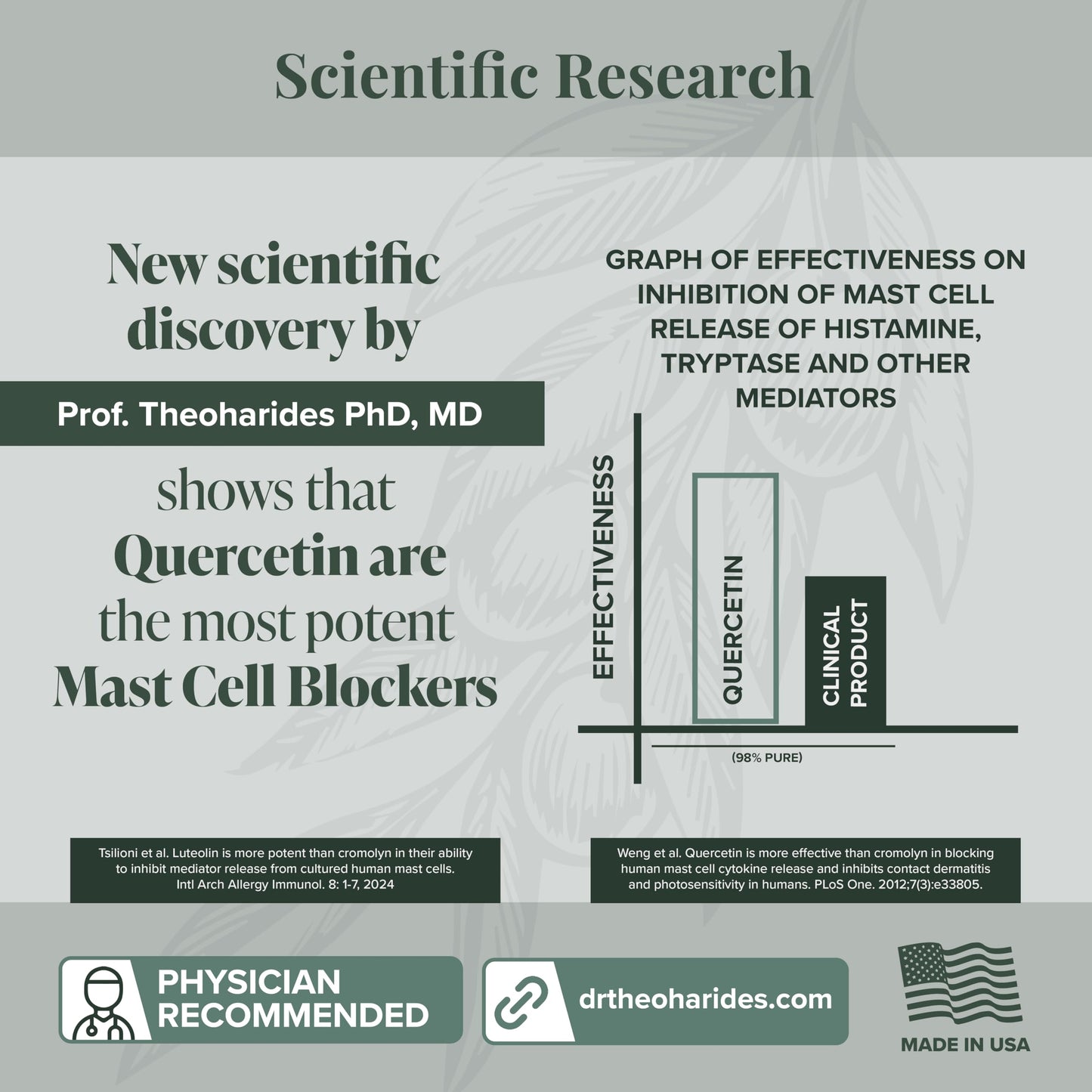 CystoProtek 1 Pack by Algonot – Patented Formula for Bladder Health