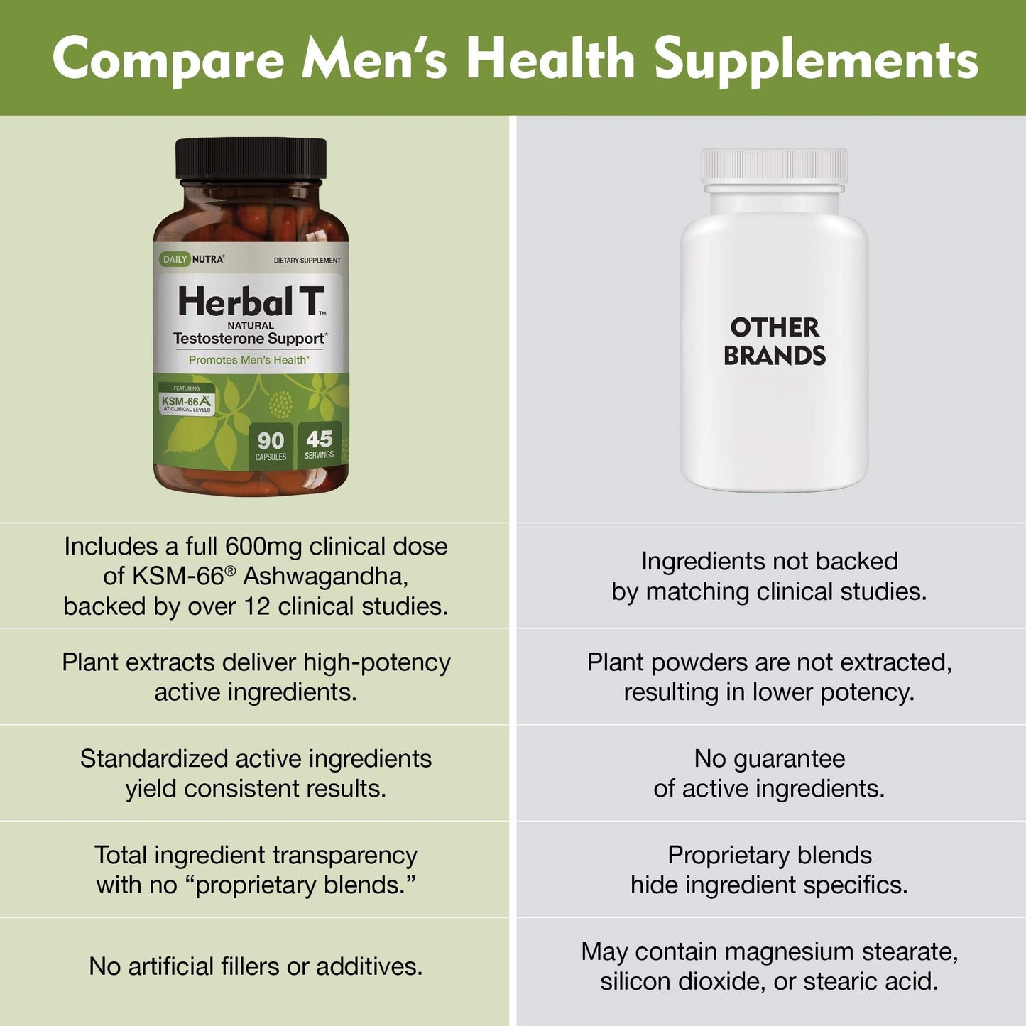 DailyNutra Herbal T Men's Health Formula - Endurance & Vitality (3-Pack)