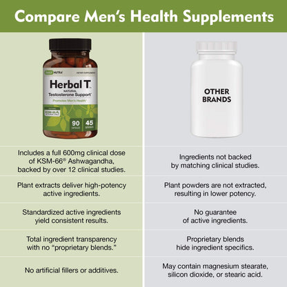 DailyNutra Herbal T Men's Health Formula - Endurance & Vitality (3-Pack)