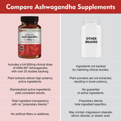 DailyNutra KSM-66 Ashwagandha 600mg Organic Root Extract | High Potency 270 Capsules